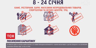 За якими карантинними обмеженнями житимуть українці у січні