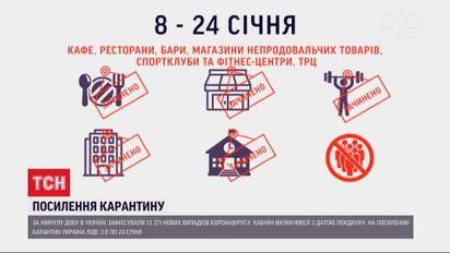 По каким карантинным ограничениям будут жить украинцы в январе