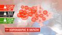 Коронавірус в Україні: кількість інфікованих іде на спад  