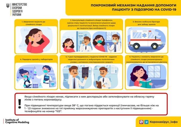  / © Міністерство охорони здоров’я України