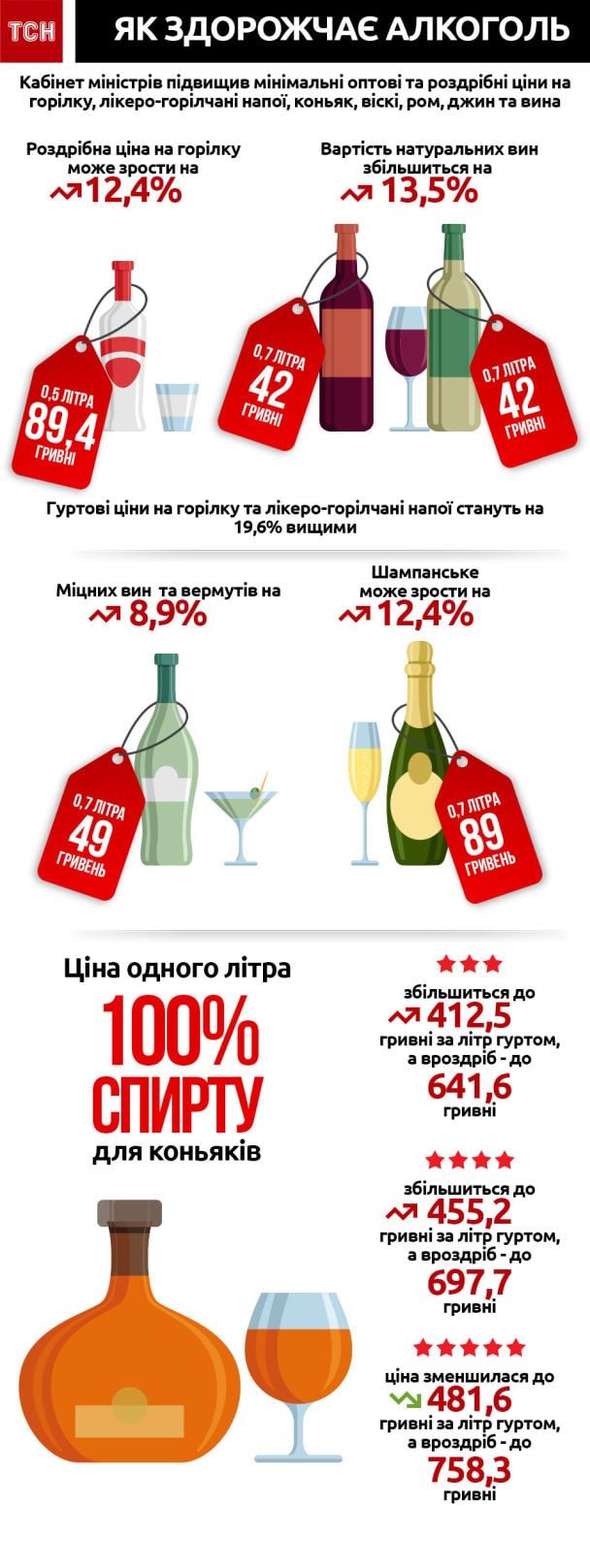  / © ТСН.ua