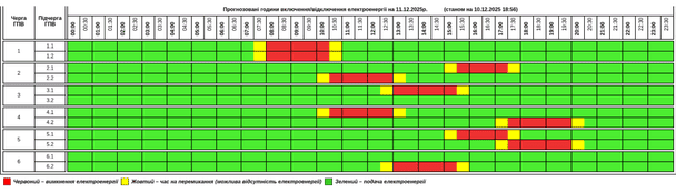 Графік відключення світла на Тернопільщині 11 грудня