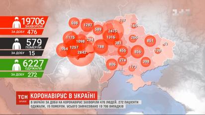 В Україні за добу різко зросла кількість інфікованих коронавірусом