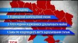 Звернення українців до НАБУ, НАЗК та ГПУ дадуть старт сотням перевірок декларацій чиновників