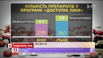 Заместитель Министра здравоохранения Роман Илык рассказал о программе "Доступные лекарства"