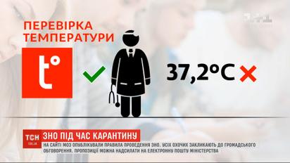 ВНО во время карантина: по каким правилам будет проходить тестирование выпускников