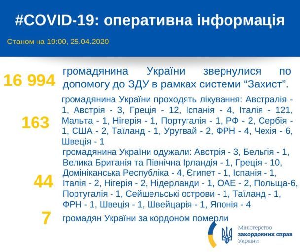  / © Ministerstvo zakordonnykh sprav Ukrayiny Министерство иностранных дел Украины