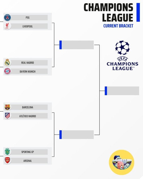 Сетка плей-офф Лиги чемпионов / x.com/FootRankings