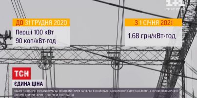 Без пільг: у Кабміні встановили єдиний тариф на спожиту електроенергію