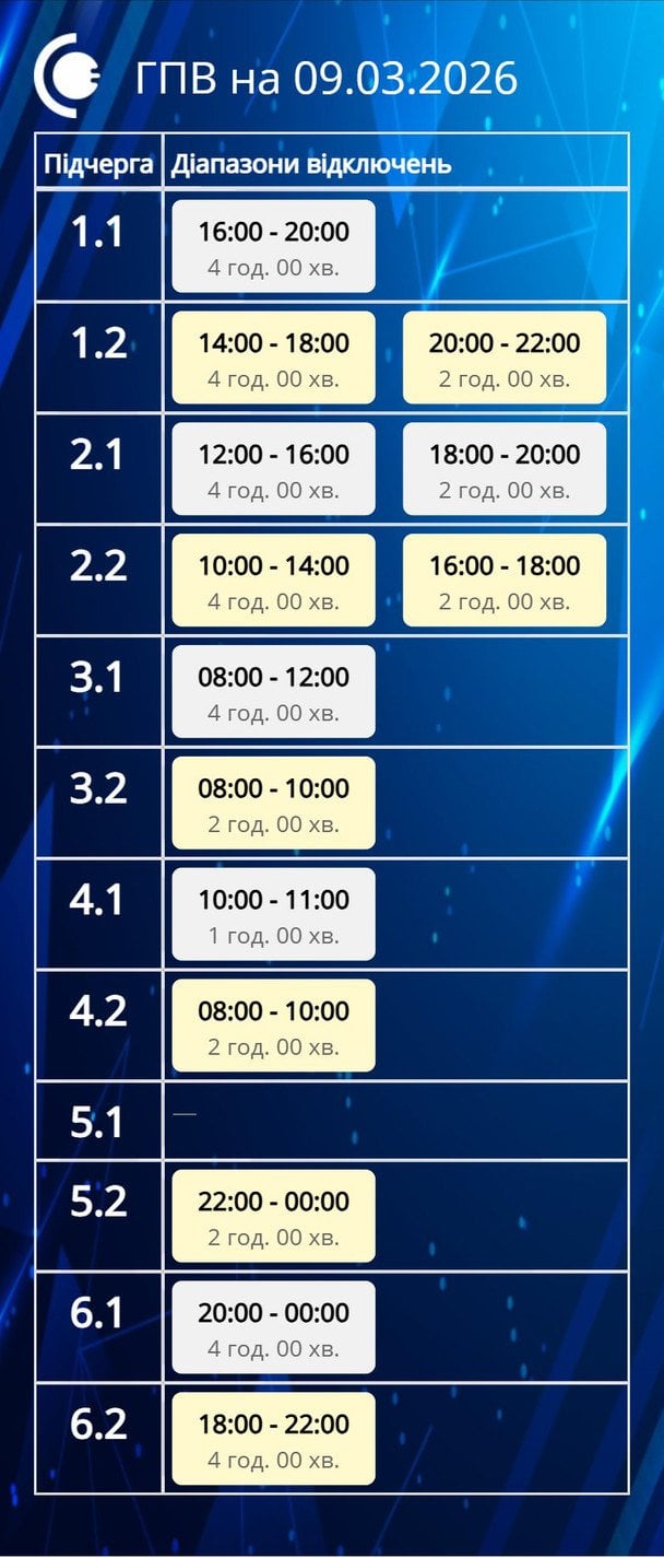 Графіки відключень світла у Сумській області 9 березня