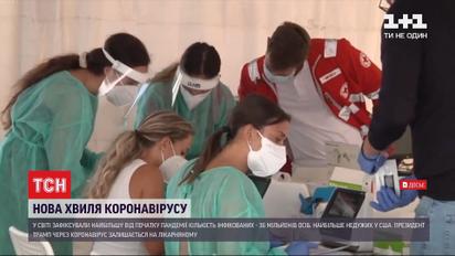 У світі зафіксували найбільшу кількість випадків зараження коронавірусом з початку пандемії