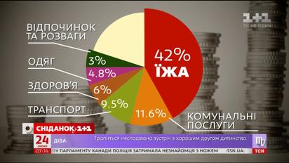 Чому українська курятина припала до смаку європейцям – економічні новини
