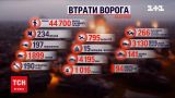 Втрати росіян на 19 серпня: ЗСУ зробили "двохсотими" ще 400 окупантів