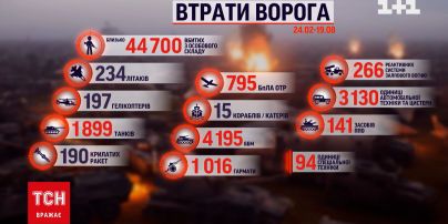 Потери россиян на 19 августа: ВСУ сделали "двухсотыми" еще 400 оккупантов