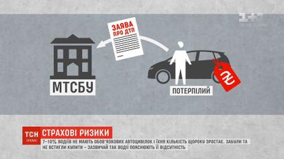 Незастраховане кермування: як діяти, коли у винуватця ДТП немає страхового поліса