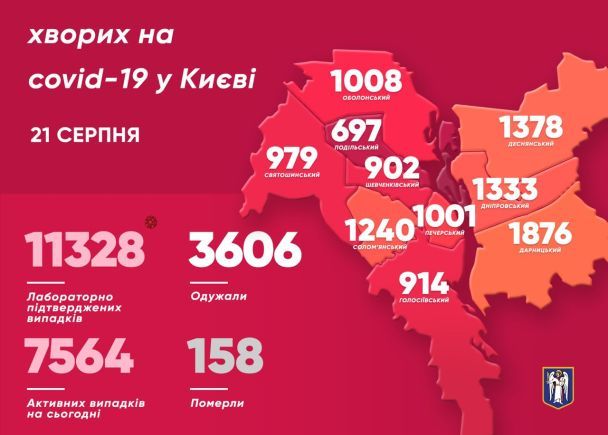  / © Виталий Кличко/Тelegram