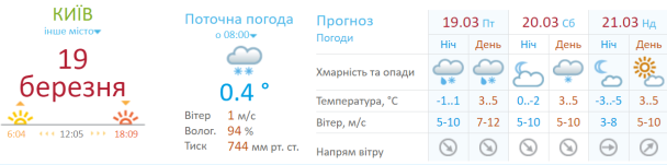  / © Укргидрометцентр