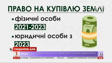 Ринок землі в дії: що варто знати українцям