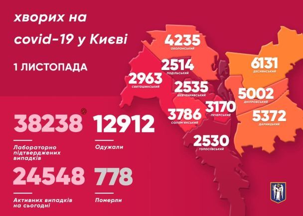  / © facebook/Віталій Кличко