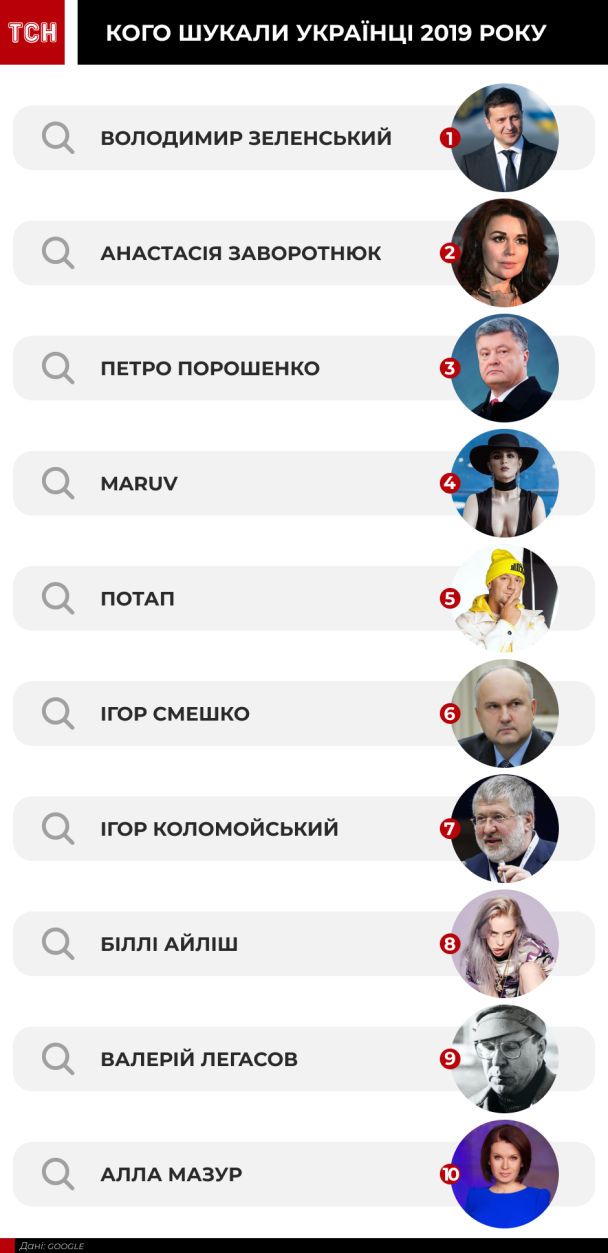  / © ТСН.ua