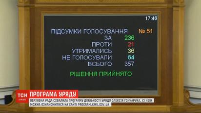 Рост ВВП на 40% и миллион новых рабочих мест: Рада приняла программу деятельности правительства