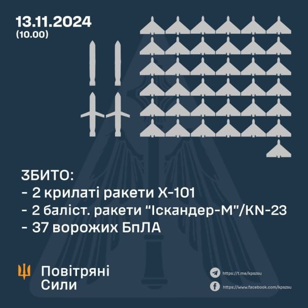 Види озброєння, якими РФ атакувала Україну / © Facebook / Командування Повітряних Сил ЗСУ qxdiquiquitzrz