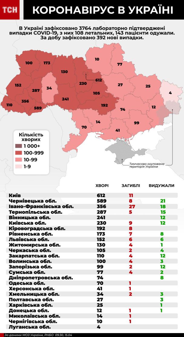  / © ТСН.ua