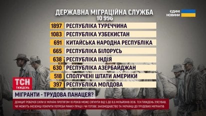 Трудові мігранти вже в Україні! Робітникам навіть оплачують квартири!