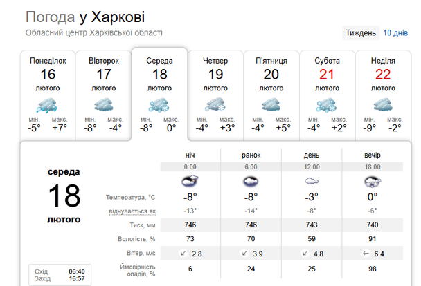 Прогноз погоди в Харкові на 18 лютого / © скриншот