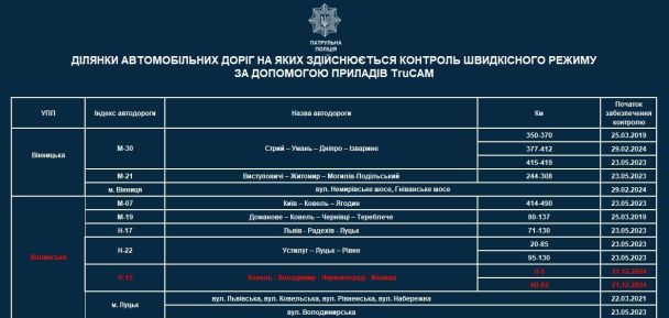 Додано 51 нову ділянку, де встановлені прилади TruCAM