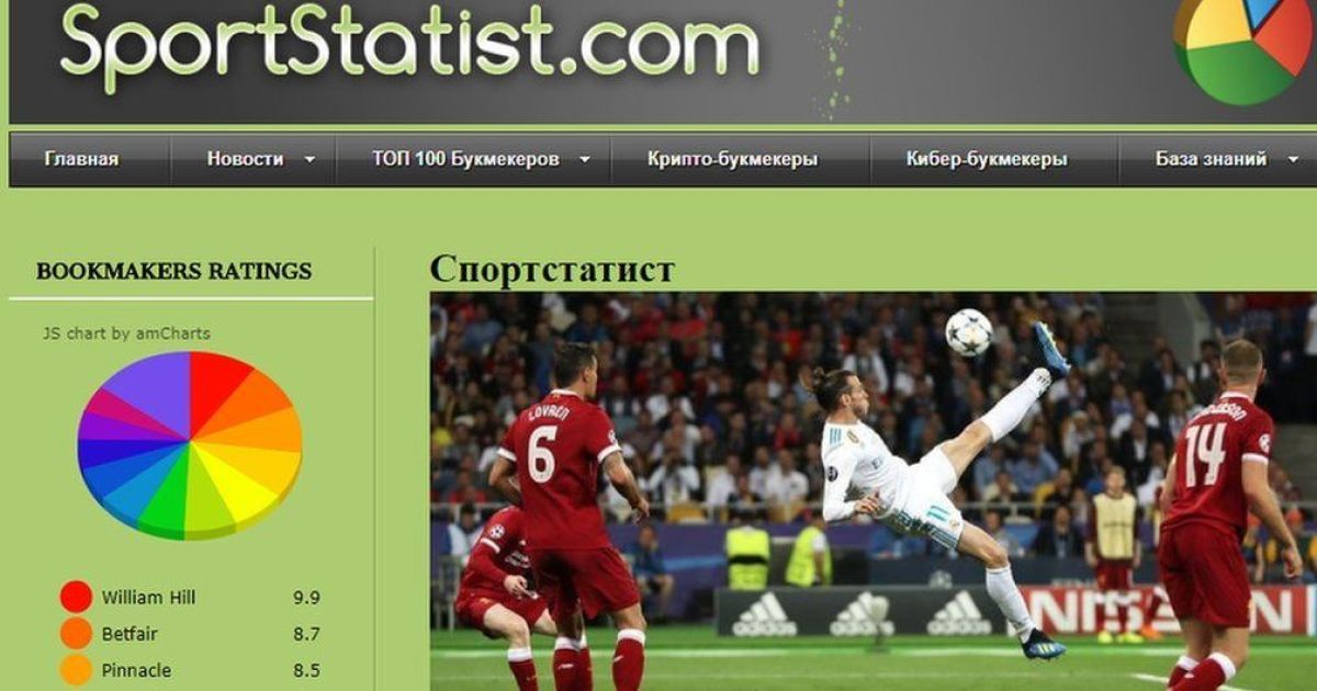 Рейтинг букмекерских контор топ-100