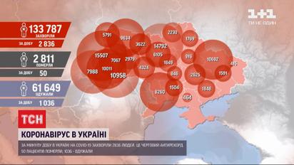 Коронавирусный антирекорд: за прошлые сутки заболели 2836 украинцев