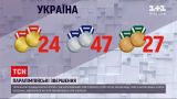 Новини світу: українець став найуспішнішим спортсменом в історії літніх Паралімпіад