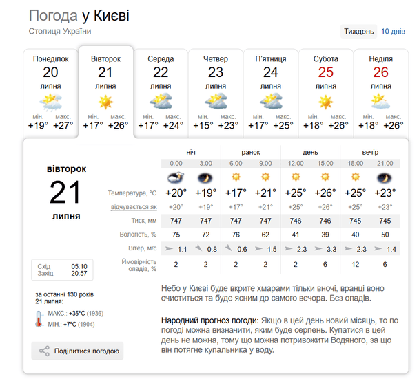 Погода у Києві 21 липня / © скриншот