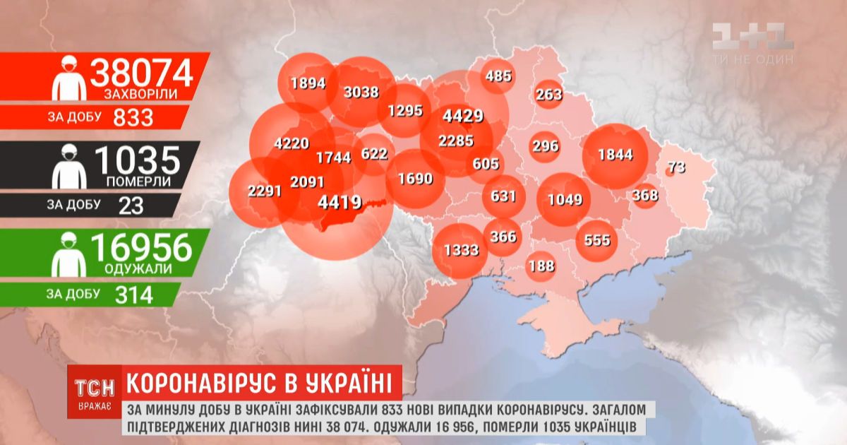 Коронавирусная статистика: общее количество зараженных украинцев превысила 38 тысяч