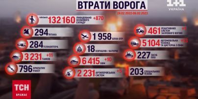 Втрати росіян на 6 лютого: ЗСУ ліквідували 870 росіян за добу