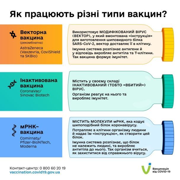 Як працюють вакцини від коронавірусу - МОЗ