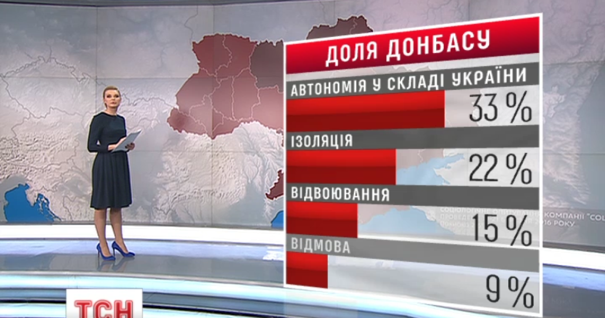 Треть украинцев хотят автономии Донбасса - опрос