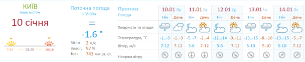  / © Укргідрометцентр