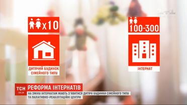 Реформа интернатов: в Украине готовятся уничтожить советскую систему ухода за сиротами