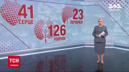 "Посмертні донори": 41 серце забилося в чужих грудях