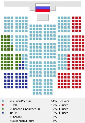 Карта Думи