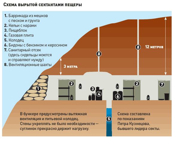 сектантське помешкання