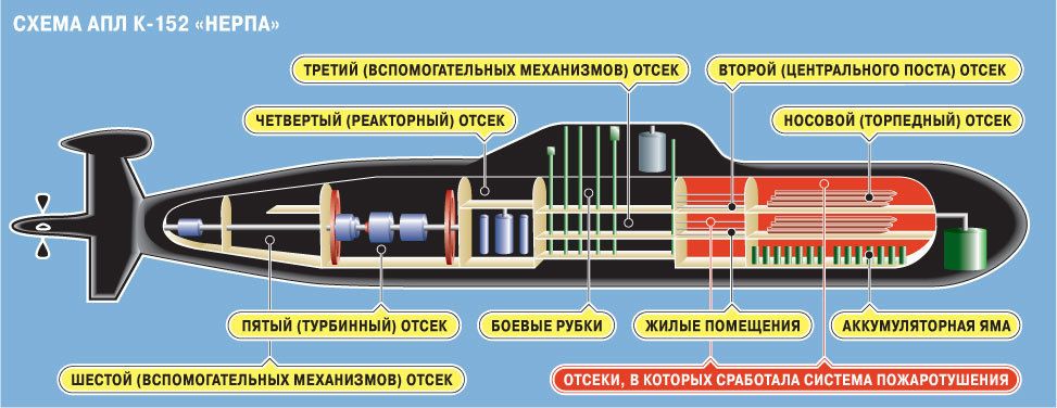 Схема Нерпи