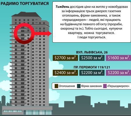 Бетон під кригою