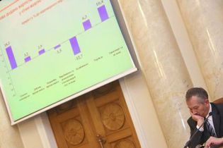 Держбюджет отримав тільки 20% від запланованих коштів