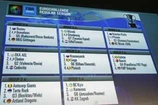Українські клуби дізналися суперників у єврокубках
