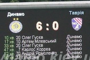 "Динамо" громить "Таврію" з тенісним рахунком
