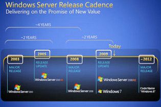 Windows 8 вийде в 2012-му році
