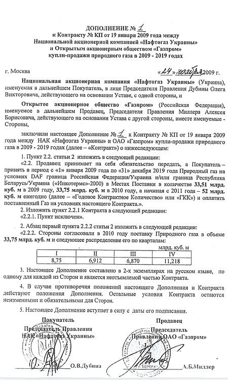 Додаток до газового контракту